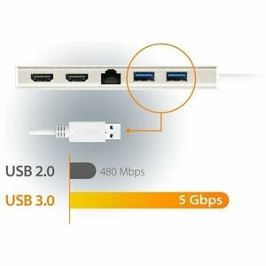 j5create USB Type C Docking Station - USB Type-C - 2 x HDMI Ports - HDMI
