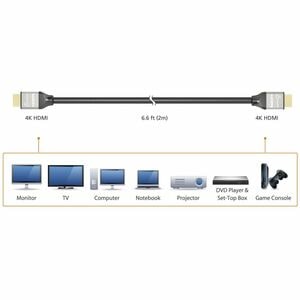j5create JDC52 2.01 m HDMI A/V Cable - 1 - Cable for Notebook, Desktop Computer, Docking Station, Monitor, TV, Apple TV - 