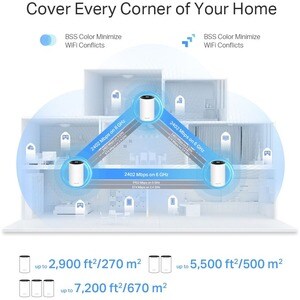 TP-Link Deco XE75 Pro Wi-Fi 6E IEEE 802.11ax Ethernet Wireless Router - Tri Band - 2.40 GHz ISM Band - 6 GHz UNII Band - 4
