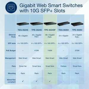 TRENDnet Web Smart TPE-3524SF 48 Ports Manageable Ethernet Switch - Gigabit Ethernet, 10 Gigabit Ethernet - 1000Base-T, 10