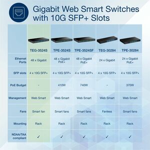 TRENDnet TEG-3524S 48 Ports Manageable Ethernet Switch - Gigabit Ethernet, 10 Gigabit Ethernet - 1000Base-T, 10GBase-X - T