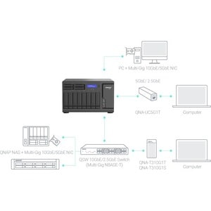 QNAP, QNAP TVS-H1288X-W1250-16G SAN/NAS Storage System - Intel Xeon W-1250 Hexa-core (6 Core) 3.30 GHz - 8 x HDD Supported