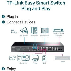 TP-Link EasySmart TL-SG1428PE 28 Puertos Gestionable Conmutador Ethernet - 2 Capa compatible - Modular - 2 Ranuras SFP - 2