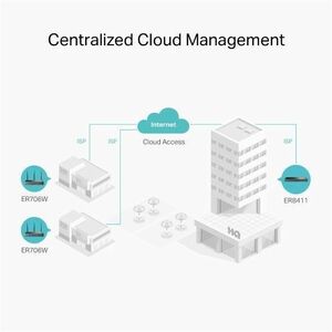 TP-Link ER706W Wi-Fi 6 IEEE 802.11 a/b/g/n/ac/ax Ethernet Wireless Router - Dual Band - 2.40 GHz ISM Band - 5 GHz UNII Ban