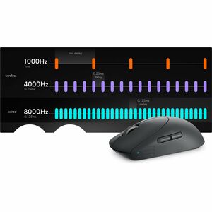 Alienware Pro Gaming Mouse - Radio Frequency - USB - Optical - 6 Button(s) - 6 Programmable Button(s) - Dark Side of the M