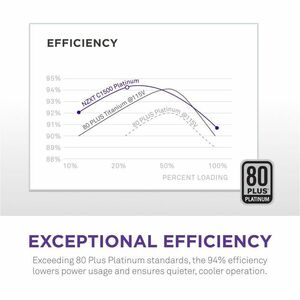 NZXT PA-5P1BB-AU ATX 3.1, ATX12V v3.1, EPS12V v2.92 Modular Power Supply - 1.50 kW - Matte Black - Compact - 120 V AC, 230