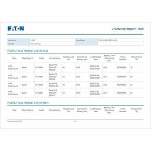 Eaton Brightlayer Distributed IT Performance Management Advanced Device License - Perpetual License