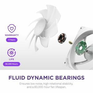 NZXT F420 RGB Core RF-U42HF-W1 1 Cooling Fan - PC - 3 x Fan(s) - 167.54m³/h Maximum Airflow - 2000 rpm - Fluid Dynamic Bea