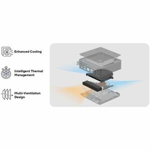 Asus NUC 15 Pro RNUC15CRHV50000U Barebone System - Mini PC - Intel Core Ultra 5 235H - Intel Chip - DDR5 SDRAM Maximum RAM