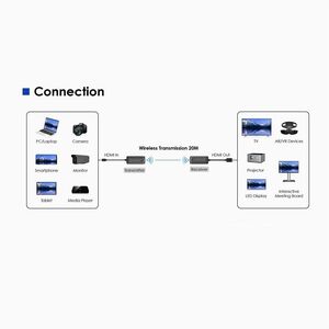 Rocstor TrueReach Mini Portable HDMI over Wireless Extender 4K@60Hz 65ft (20M) - 65.62 ft Range - 2 x USB - 1 x HDMI In - 