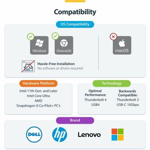 StarTech.com Triple-Monitor USB4 Docking Station, 4K 60Hz HDMI or DisplayPort, 6x USB Hub, 2.5GbE, 100W Charging, Driverle