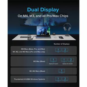Plugable Thunderbolt 4 Dock for M4 MacBook Air & Pro: 100W Charging Driverless Laptop Docking Station - 4K HDMI Dual Monit