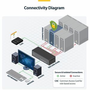 StarTech Secure 8-Port KVM Switch, DisplayPort, 4K 60Hz, NIAP 4.0 Desktop KVM, CAC, Metal Housing, Made in the USA - Secur