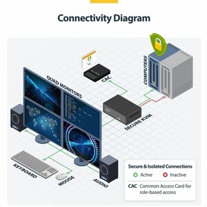 StarTech.com Analog KVM Switchbox - TAA Compliant - 4 Computer(s) - 4K - 3840 x 2160 - 7 x USB - USB 2.0 - 4 x HDMI - 4 x 