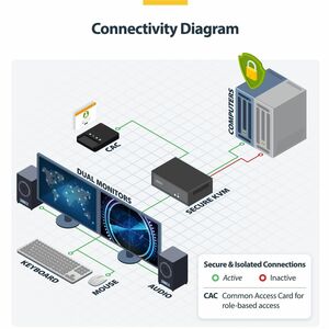 StarTech.com Analog KVM Switchbox - TAA Compliant - 2 Computer(s) - 4K - 3840 x 2160 - 7 x USB - USB 2.0 - 6 x HDMI - 6 x 