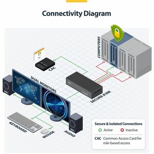 StarTech.com Analog KVM Switchbox - TAA Compliant - 4 Computer(s) - 4K - 3840 x 2160 - 11 x USB - USB 2.0 - 10 x HDMI - 10