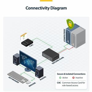 StarTech.com Analog KVM Switchbox - TAA Compliant - 2 Computer(s) - 4K - 3840 x 2160 - 7 x USB - USB 2.0 - 3 x DisplayPort