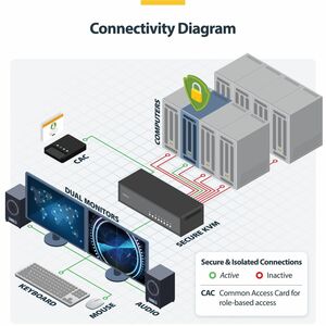 StarTech.com Analog KVM Switchbox - TAA Compliant - 8 Computer(s) - 4K - 3840 x 2160 - 19 x USB - USB 2.0 - 18 x DisplayPo