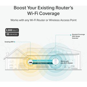 TP-Link RE550 IEEE 802.11ac 1.86Gbit/s Extensor de alcance inalámbrico - 2.40GHz, 5GHz - 3 x Antena(s) externa - Externo -