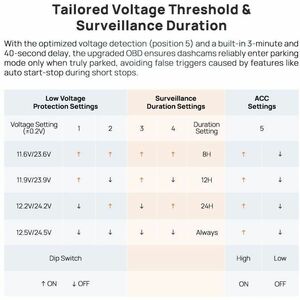 70mai OBD01 Dash Cam Hardwire Kit
