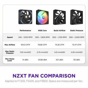 NZXT RF-U36PN-B1 Cooling Fan - PC, Radiator, Heatsink - 2 x Fan(s) - 176.70m³/h Maximum Airflow - 3100 rpm - Magnetic Levi
