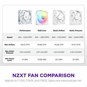 NZXT RF-U12PN-W1 Cooling Fan - PC, Motherboard, Radiator, Heatsink - 120 mm Maximum Fan Diameter - 1 x Fan(s) - 176.70m³/h