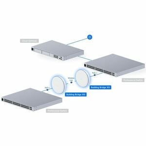 Building Bridge XG 60 GHz wireless point-to-point bridge with a 10G SFP+ uplink for maximum performance and a 5 GHz backup