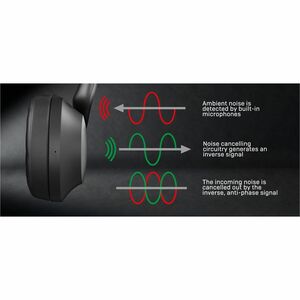 LINDY Wireless Over-the-head, Over-the-ear Stereo Headset - Black - Siri - Binaural - Circumaural - Bluetooth - 20 Hz to 2