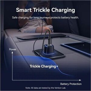 VENTION TWO-PORT USB-C + A (30W + 18W) CAR CHARGER BLACK ABS