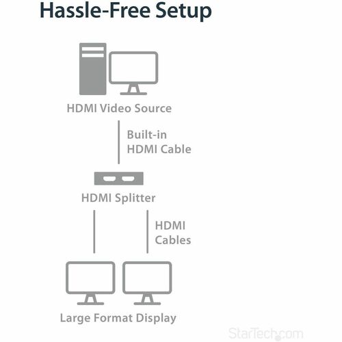 4K HDMI 2-PORT VIDEO SPLITTER .