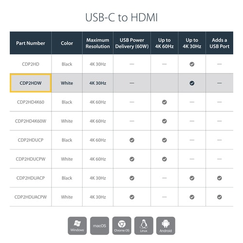 StarTech.com USB C to HDMI Adapter - 4K 30Hz - USB 3.1 Type-C to HDMI Adapter - USB-C to HDMI Dongle - Monitor Adapter - W