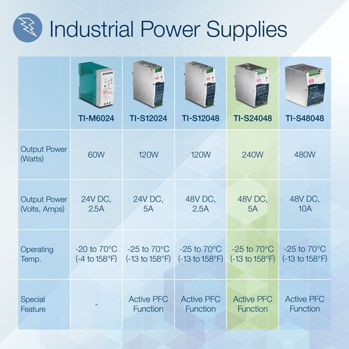 TRENDnet TI-S24048 Proprietary Power Supply - 240 W - TAA Compliant - DIN Rail - 120 V AC, 230 V AC Input - 48 V DC Output