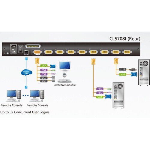 ATEN Slideaway CL5708IM LCD Rack Console with Digital KVM Switch - Metal, Plastic - 8 Computer(s) - 43.2 cm (17") LCD - WU