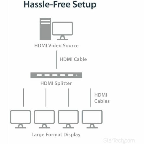 4 PORT 4K HDMI SPLITTER