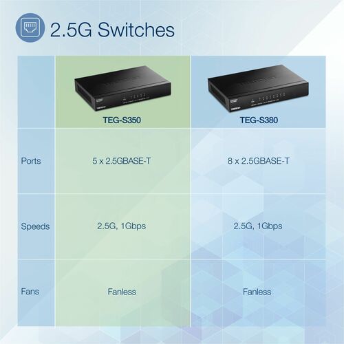 5-PORT UNMANAGED 2.5G SWITCH 5 X 2.5GBASE-T PORTS