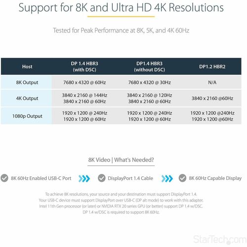 StarTech.com USB C to DisplayPort Adapter, 8K/4K 60Hz USB-C to DisplayPort 1.4 Adapter, DSC, USB Type-C to DP Video Conver
