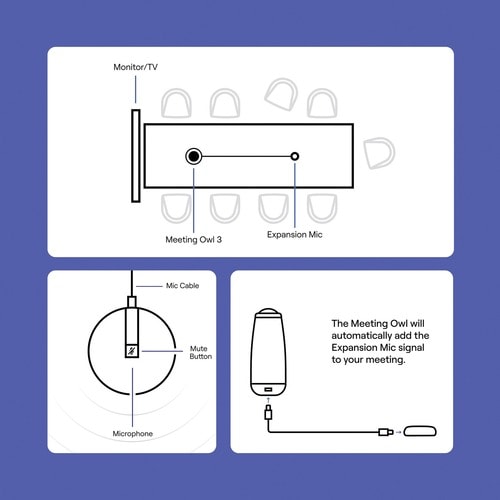Owl Labs Wired Microphone for Camera, Video Conferencing, Voice - 2.44 m - Micro HDMI