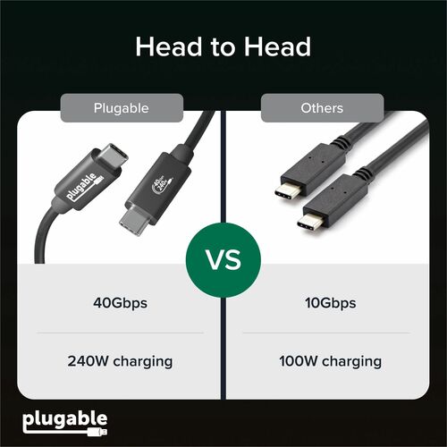 1M PLUGABLE USB4 240W EPR CABLE USB4 240W EPR CABLE 3.3FT