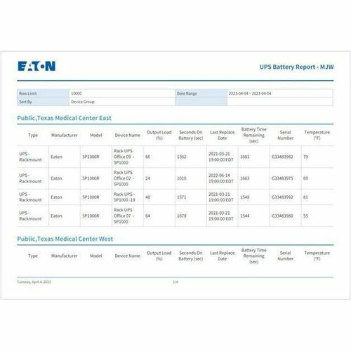 Eaton Brightlayer Distributed IT Performance Management Essential Device License - Perpetual License