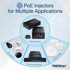 TRENDnet Gigabit Power Over Ethernet Injector, Full Duplex Gigabit Speeds, 1 x Gigabit Ethernet Port, 1 x PoE Gigabit Ethe
