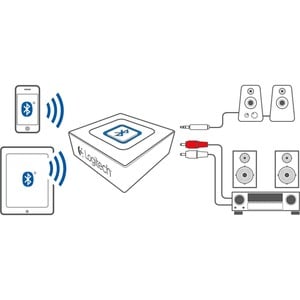 Logitech Bluetooth Audio Adapter - 49.21 ft Operating Range