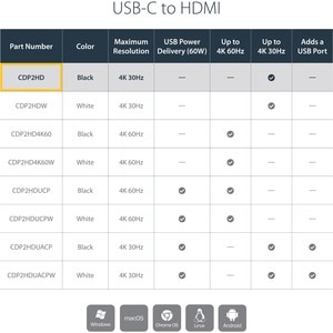 StarTech.com USB C to HDMI Adapter - Thunderbolt 3 Compatible - USB-C Adapter - USB Type C to HDMI Dongle Converter - Cabl