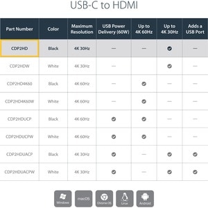 StarTech.com - USB-C to HDMI Adapter - 4K 30Hz - Black - USB Type-C to HDMI Adapter - USB 3.1 - Thunderbolt 3 Compatible -