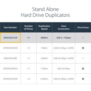 StarTech.com Standalone Hard Drive Duplicator, Dual Bay HDD/SSD Cloner/Copier, USB 3.1 to SATA III HDD/SSD Docking Station