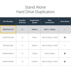 StarTech.com USB 3.1 (10 Gbit/s) Duplizierer Dockingstation für 2,5" & 3,5" SATA SSD/HDD Laufwerke - Clone / Kopierstation