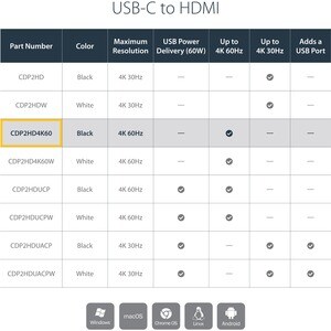 StarTech.com CDP2HD4K60. USB Stecker: USB Typ-C, USB connector gender: Männlich, USB connector form factor: Gerade. Produk