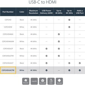 StarTech.com USB C to HDMI 2.0 Adapter 4K 60Hz with 60W Power Delivery Pass-Through Charging - USB Type-C to HDMI Video Co
