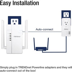 TRENDnet Wi-Fi Everywhere Powerline 1200 AV2 AC1200 Wireless Access Point, Expand Your Wireless Coverage, Built-in Concurr
