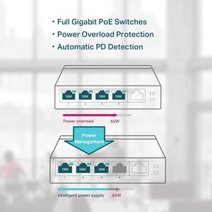 TP-Link JetStream TL-SG1005P 5 Ports Ethernet Switch - Gigabit Ethernet - 10/100/1000Base-T - 2 Layer Supported - 4.30 W P