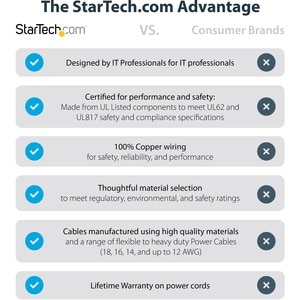 StarTech.com 10ft (3m) Hospital Grade Power Cord, 18AWG, NEMA 5-15P to C13, 10A 125V, Green Dot Medical Power Cable, Monit